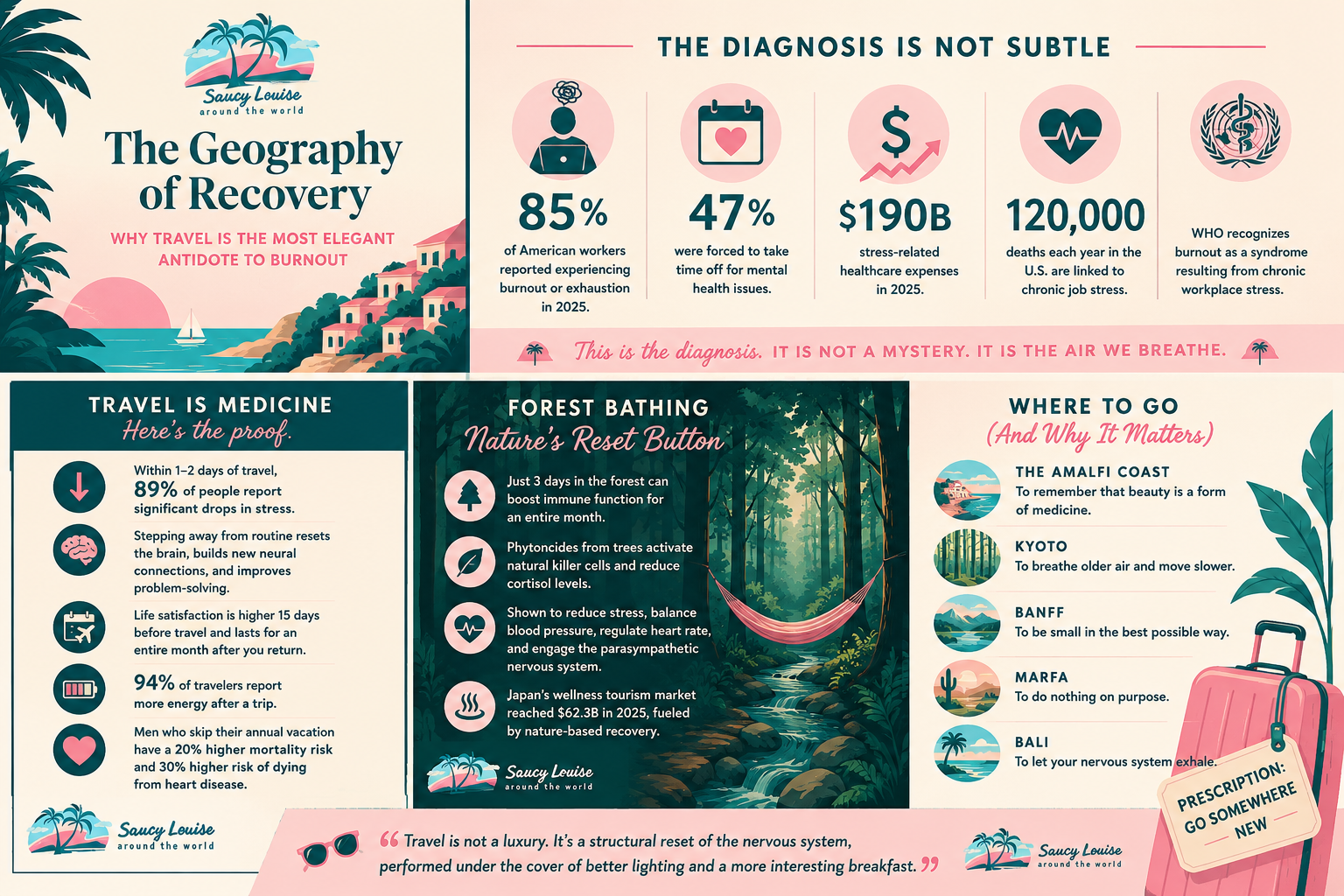 The Geography of Recovery: Why Travel Is the Most Elegant Antidote to Burnout